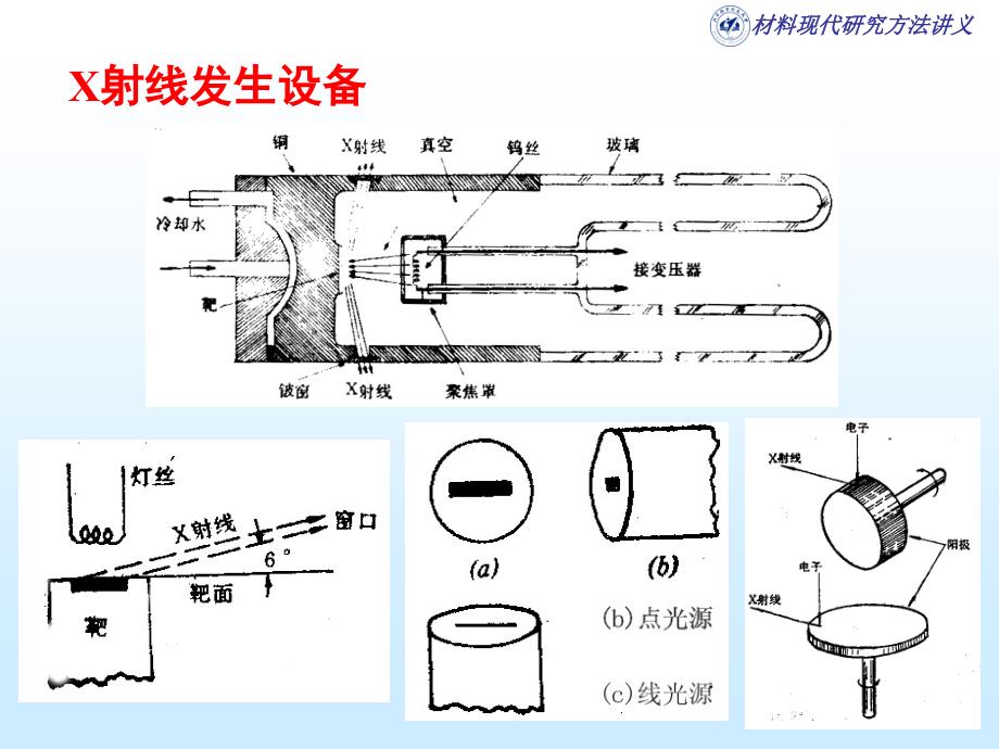 材料现代研究方法 ：X射线衍射分析设备_第2页