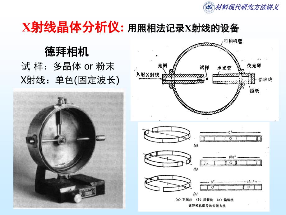 材料现代研究方法 ：X射线衍射分析设备_第3页