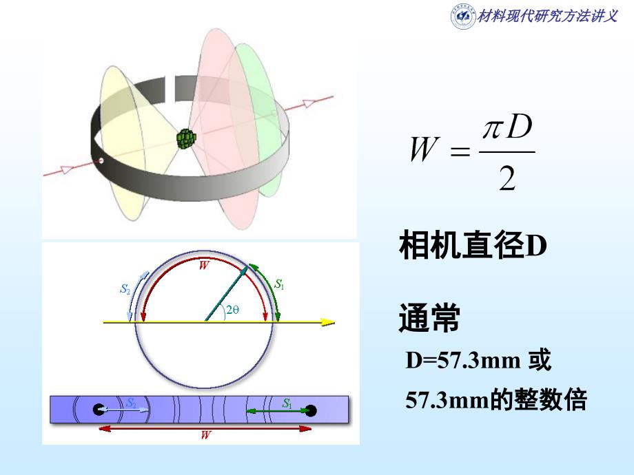 材料现代研究方法 ：X射线衍射分析设备_第4页