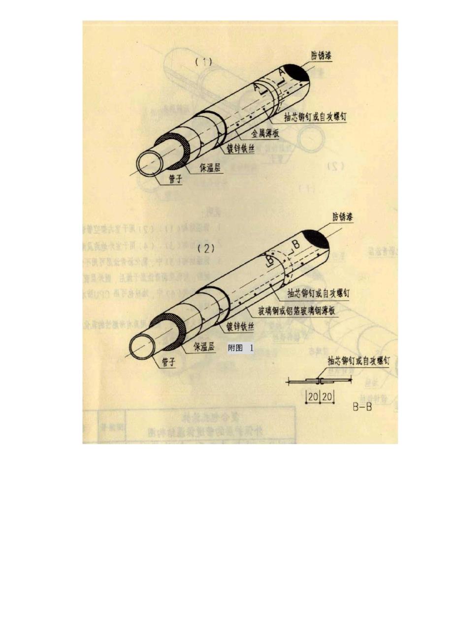 管道保温原则_第2页