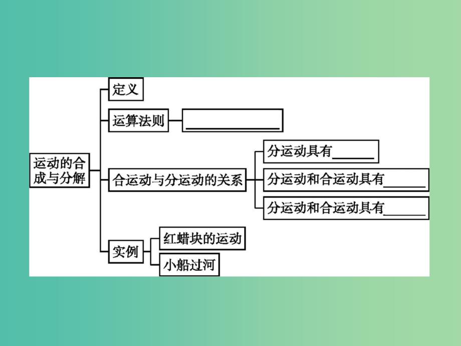 2019版高中物理 第五章 曲线运动本章整合同步配套课件 新人教版必修2.ppt_第3页