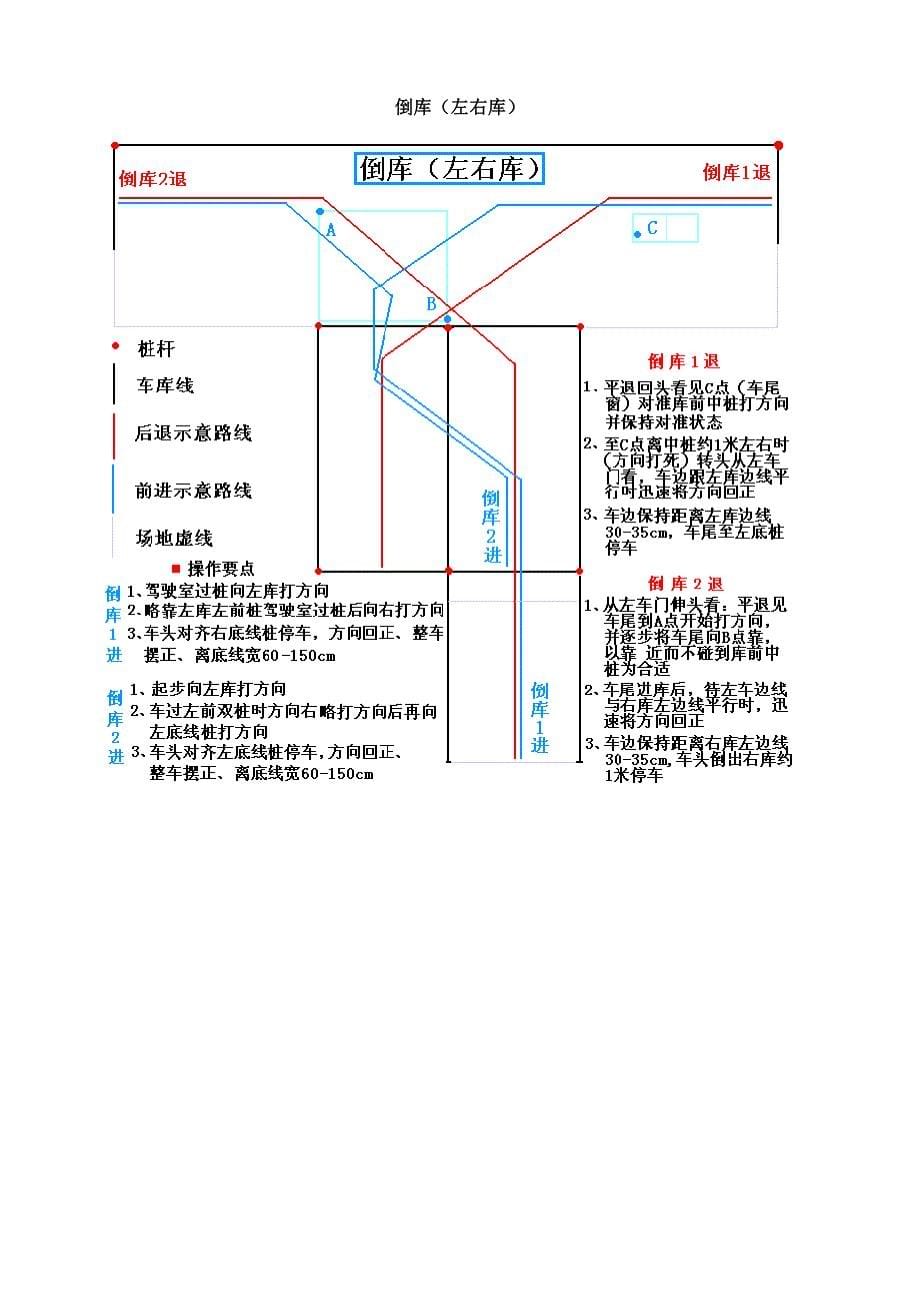 汽车驾驶技巧图解教程大全_第5页