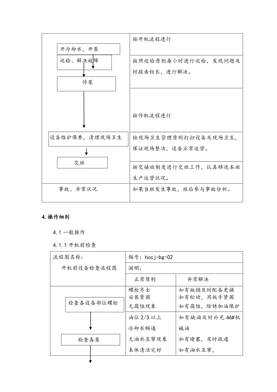 硫铵泵工岗位重点标准化_第2页