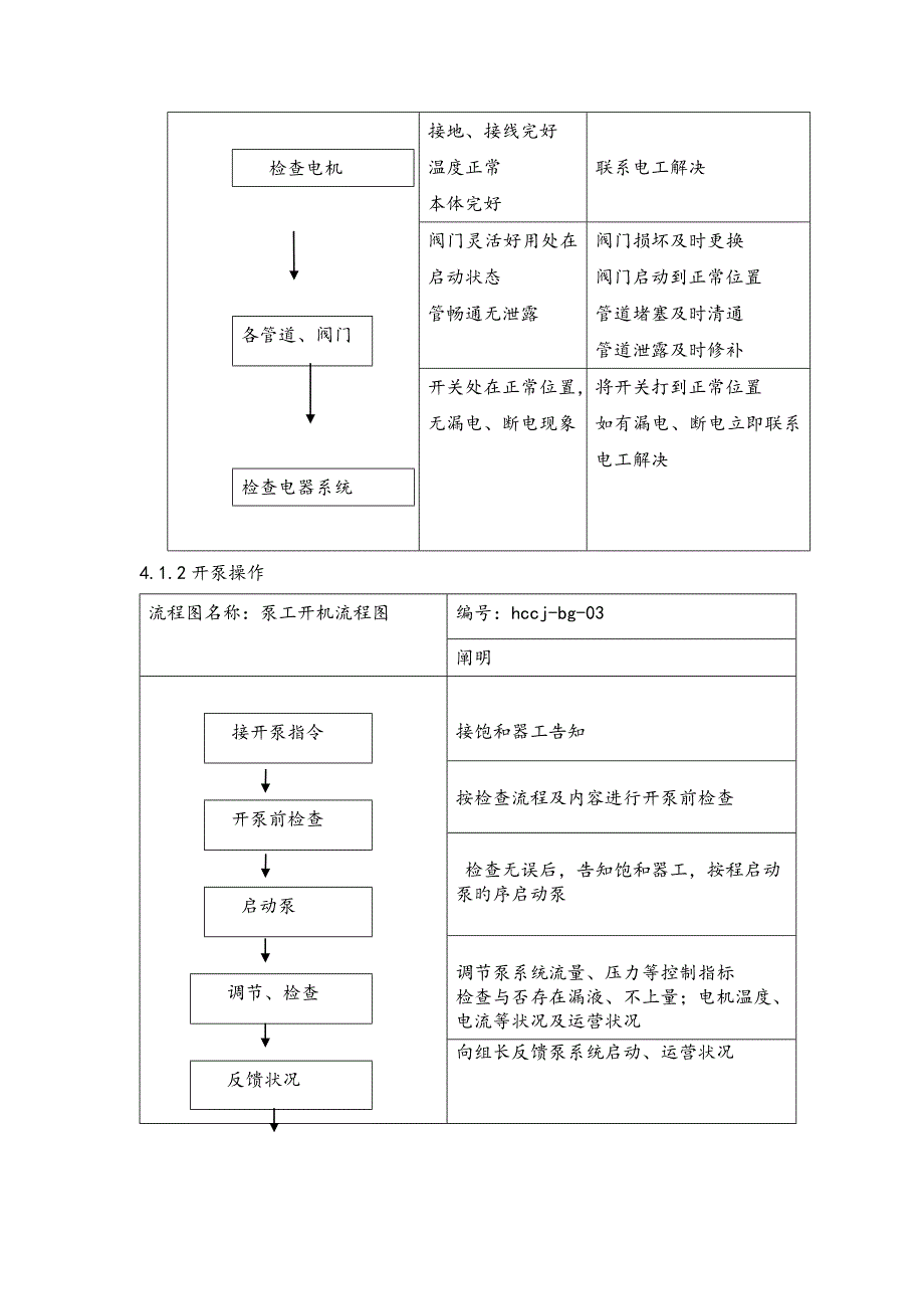 硫铵泵工岗位重点标准化_第3页