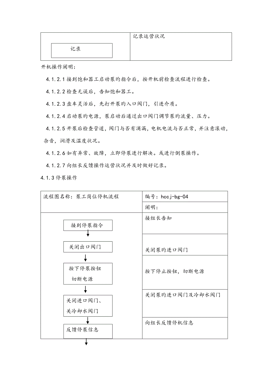 硫铵泵工岗位重点标准化_第4页