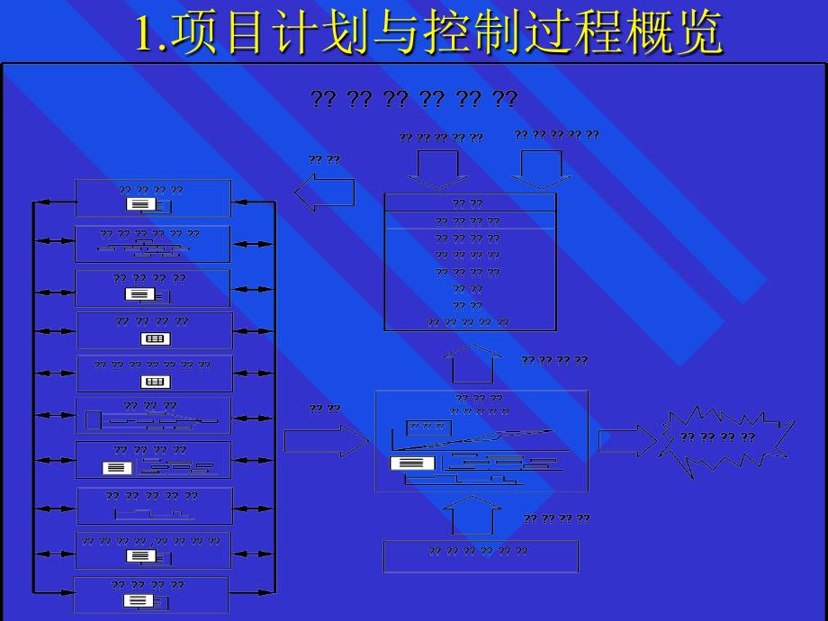 项目计划与控制讲义(PPT 157页)_第4页