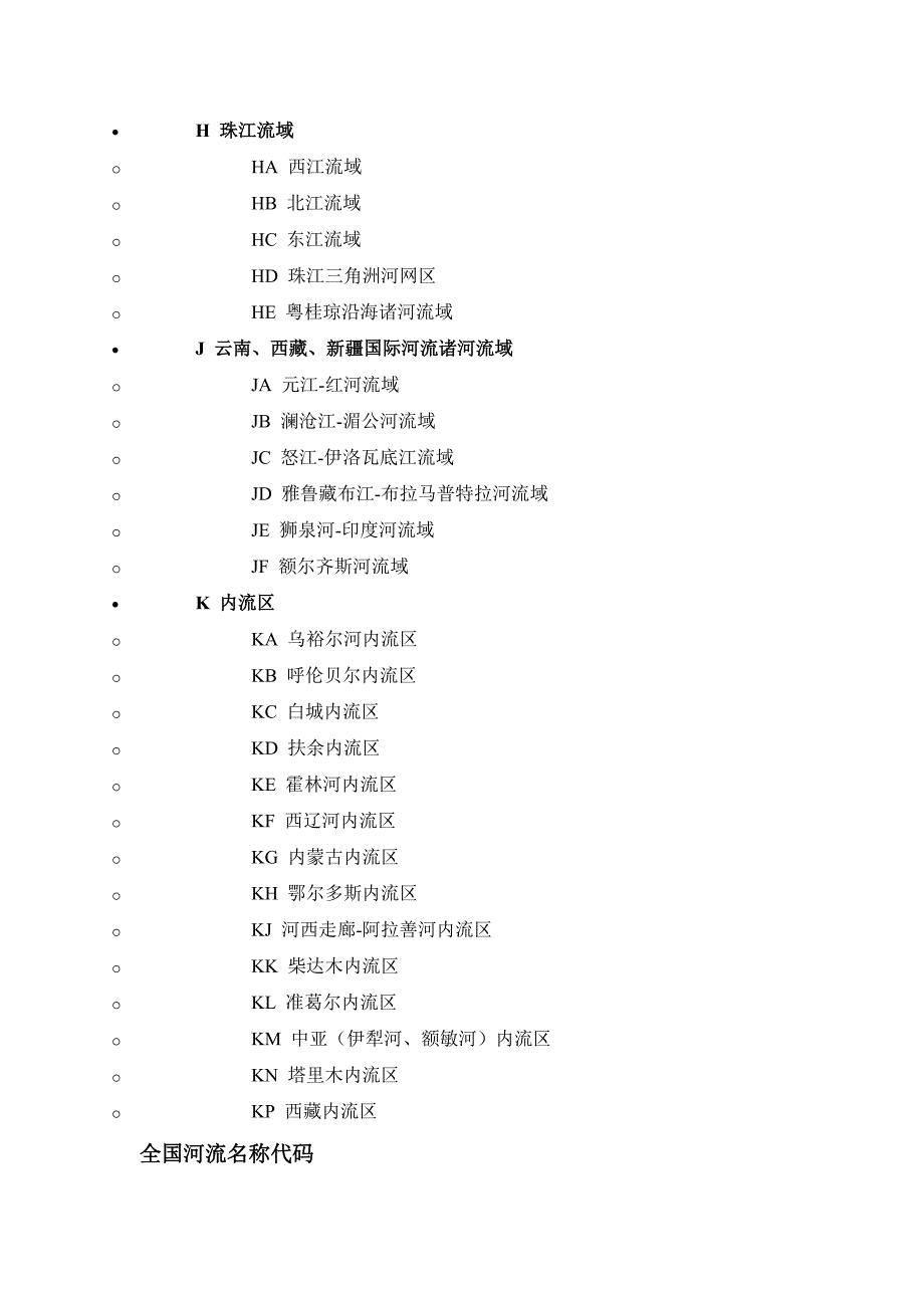 全国河流名称代码.doc_第4页