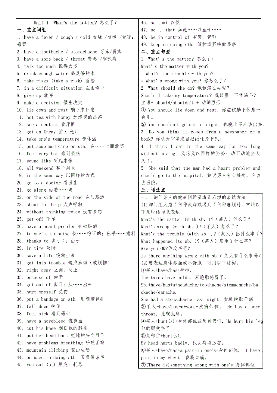 （人）版英语八年级下册重点词组、句型与语法点归纳_第1页