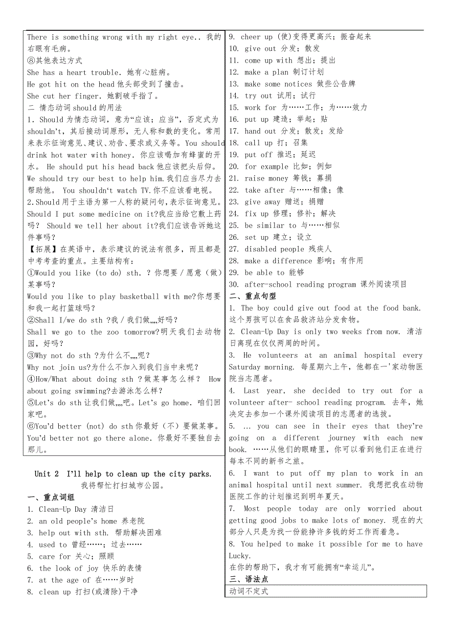 （人）版英语八年级下册重点词组、句型与语法点归纳_第2页