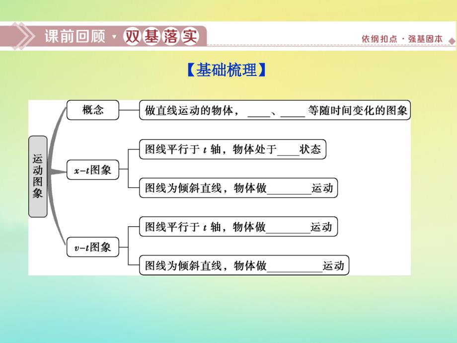 京津鲁琼版版高考物理总复习课件：第一章第3节运动图象追及、相遇问题课件_第2页