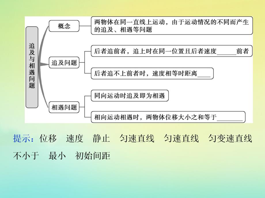 京津鲁琼版版高考物理总复习课件：第一章第3节运动图象追及、相遇问题课件_第3页