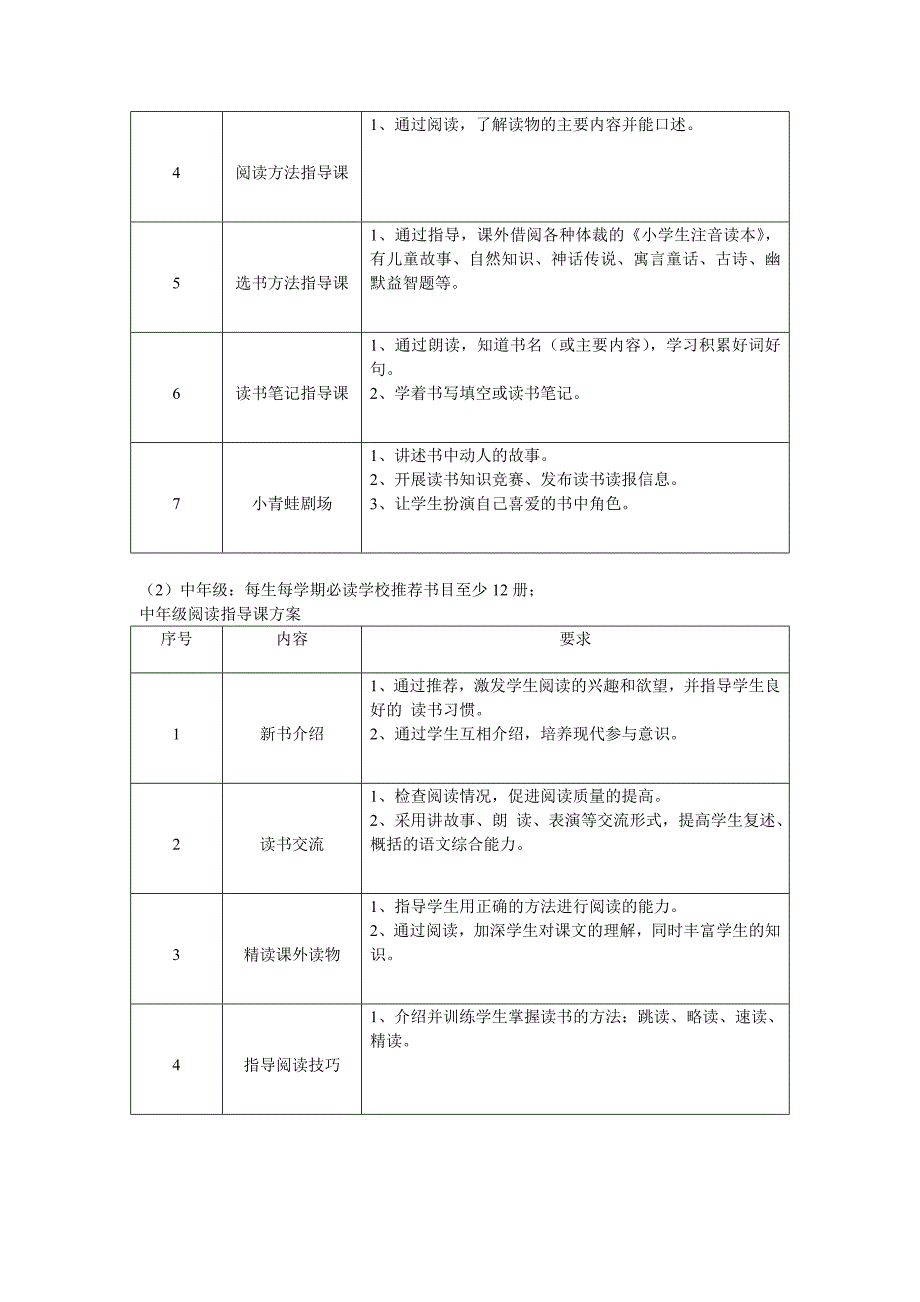 小学学校读书活动工作计划.doc_第2页