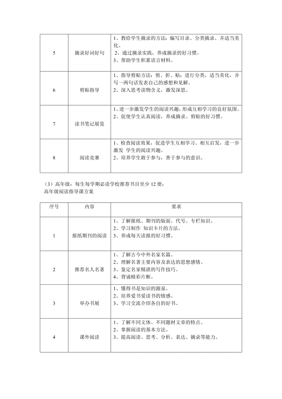 小学学校读书活动工作计划.doc_第3页