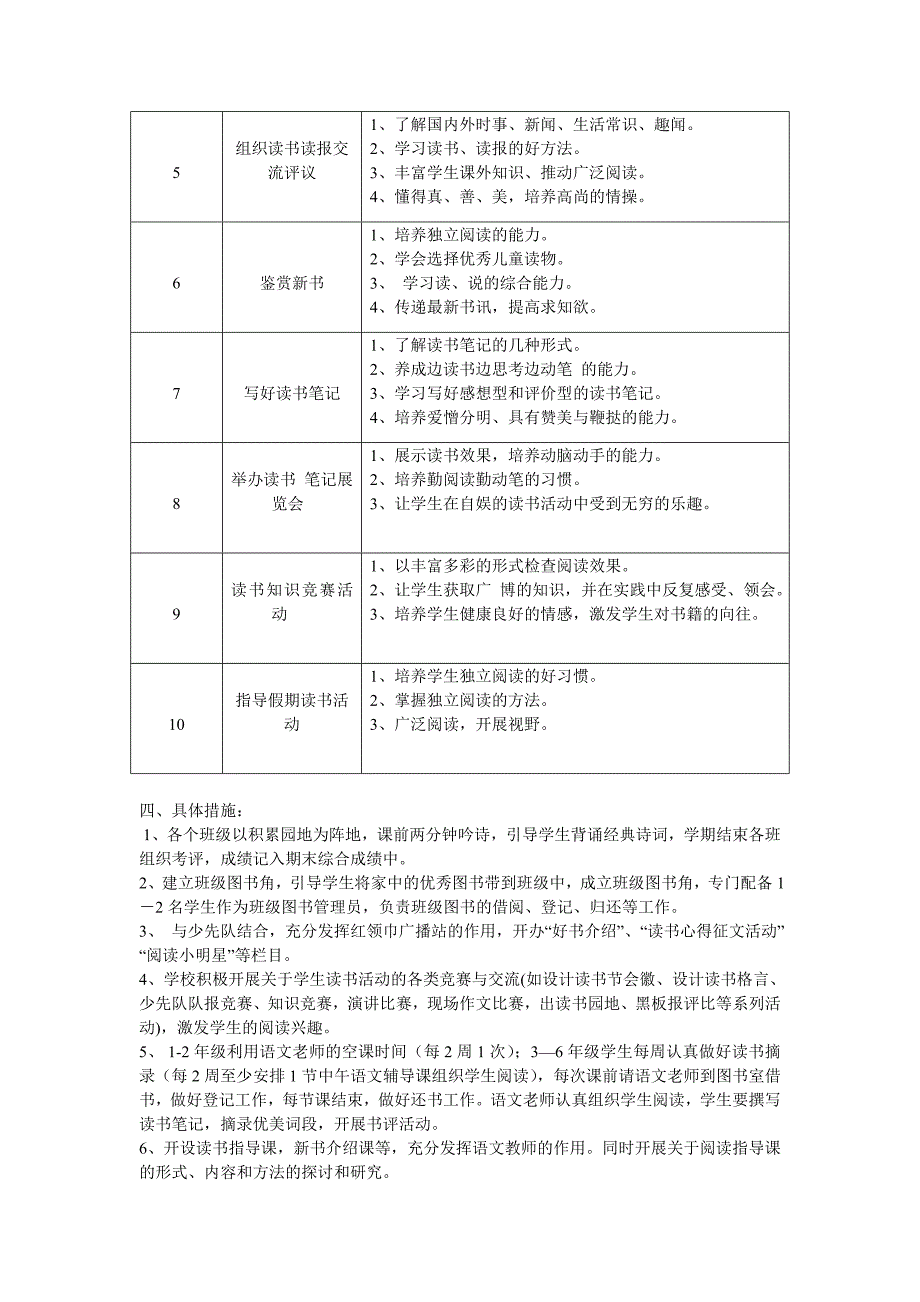 小学学校读书活动工作计划.doc_第4页