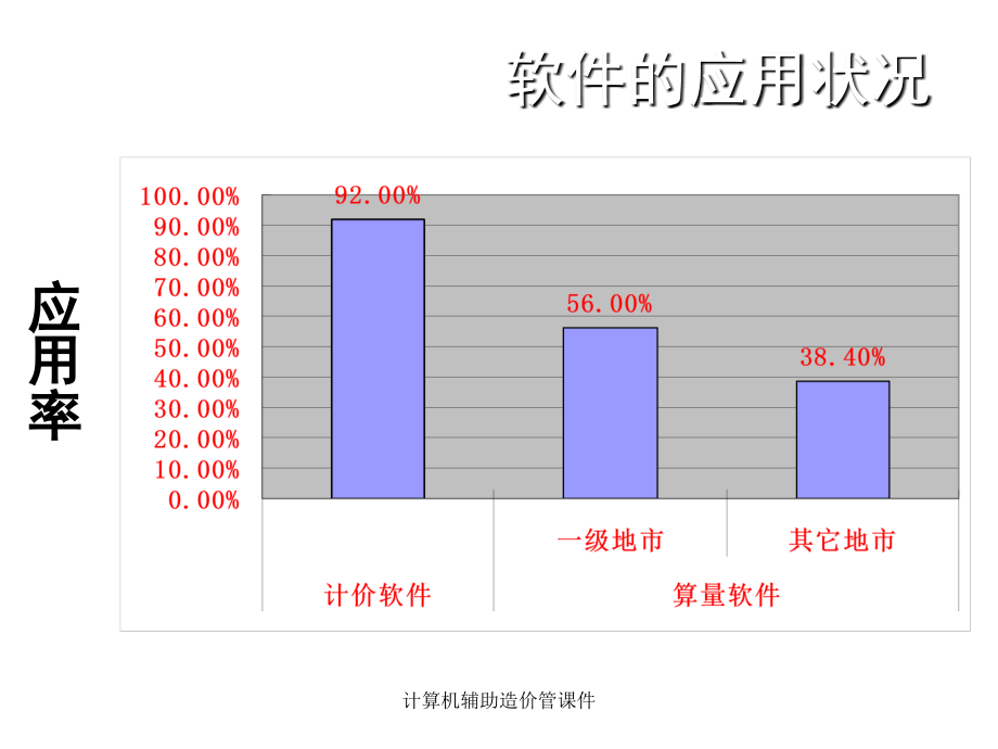 计算机辅助造价管课件_第4页