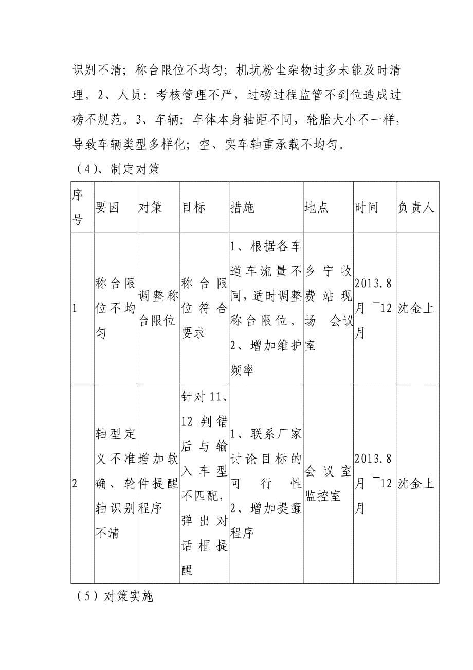 收费站节能减排及科技创新工作活动总结_第5页