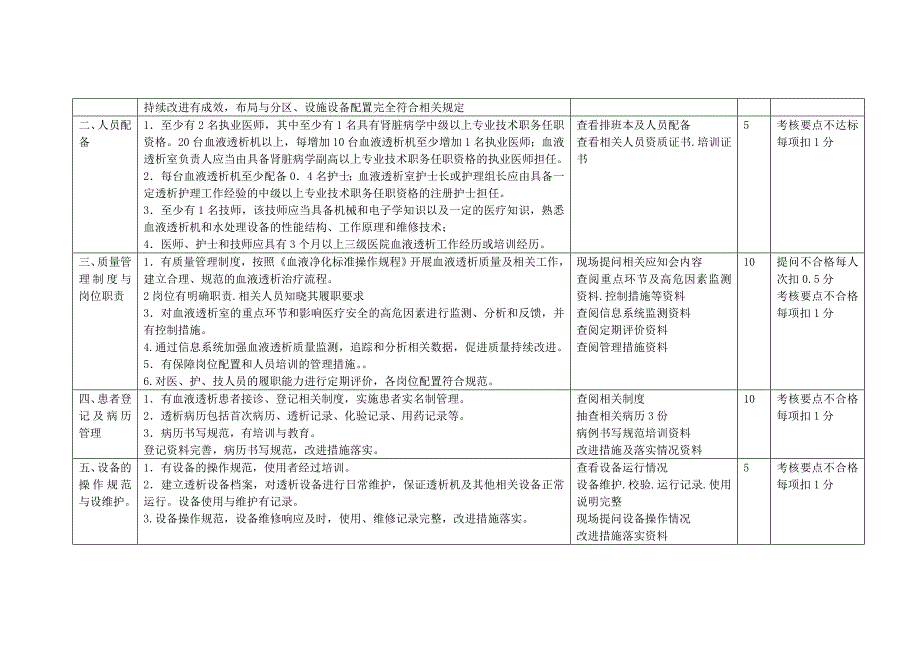 血液透析室质量管理考核标.doc_第2页
