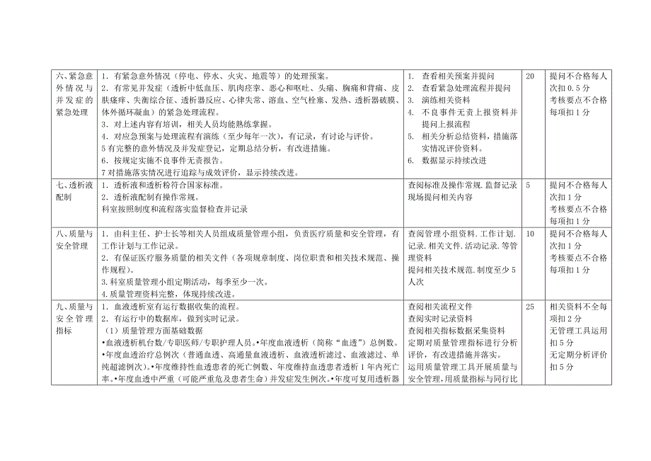 血液透析室质量管理考核标.doc_第3页