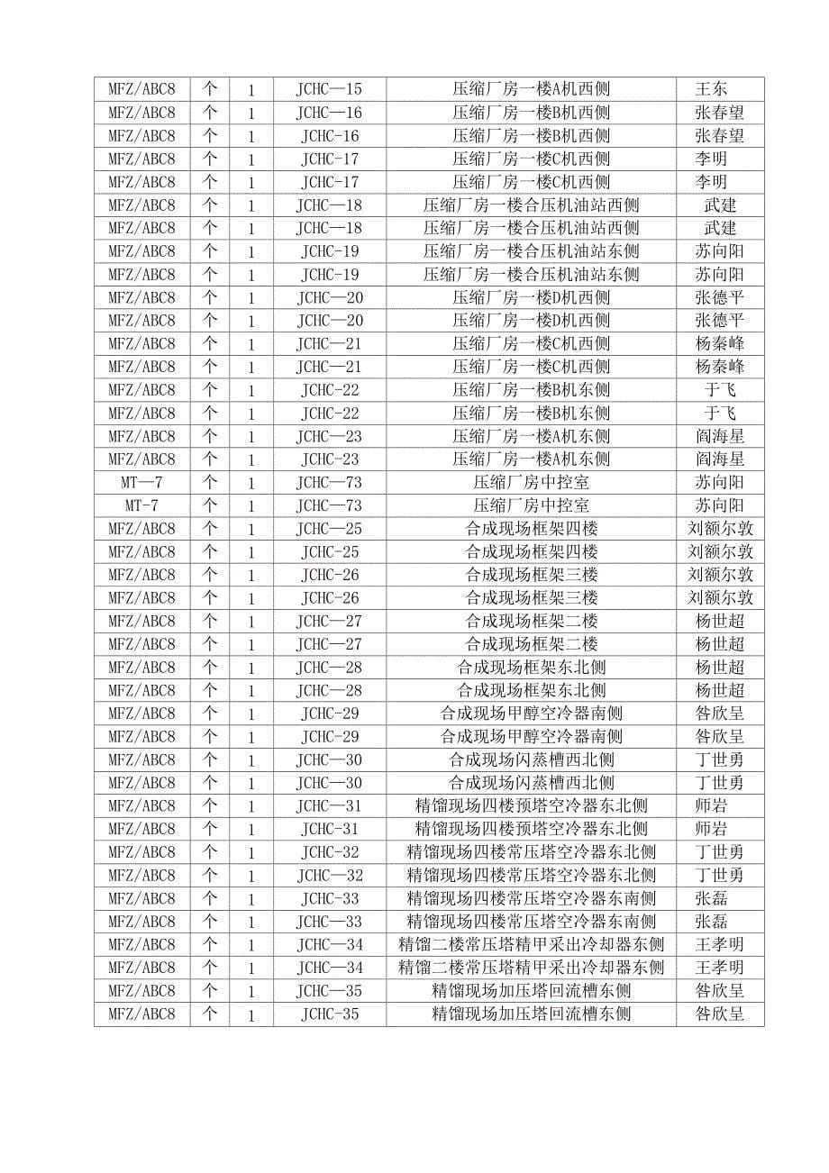 车间精细化管理制度_第5页