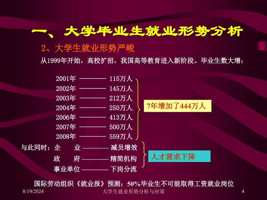 大学生就业形势分析与对策课件_第4页