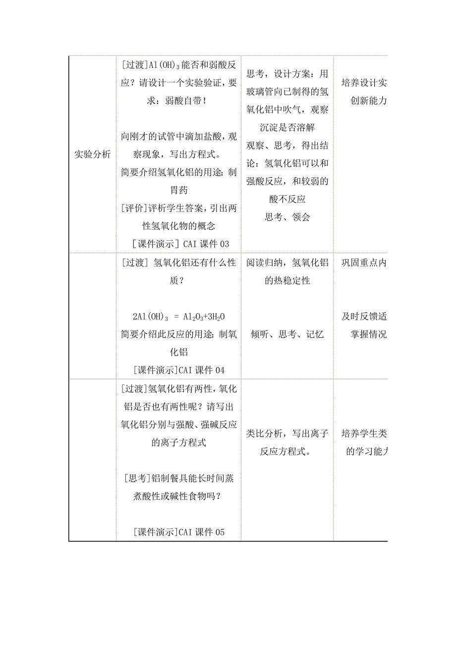 铝的重要化合物.doc_第4页