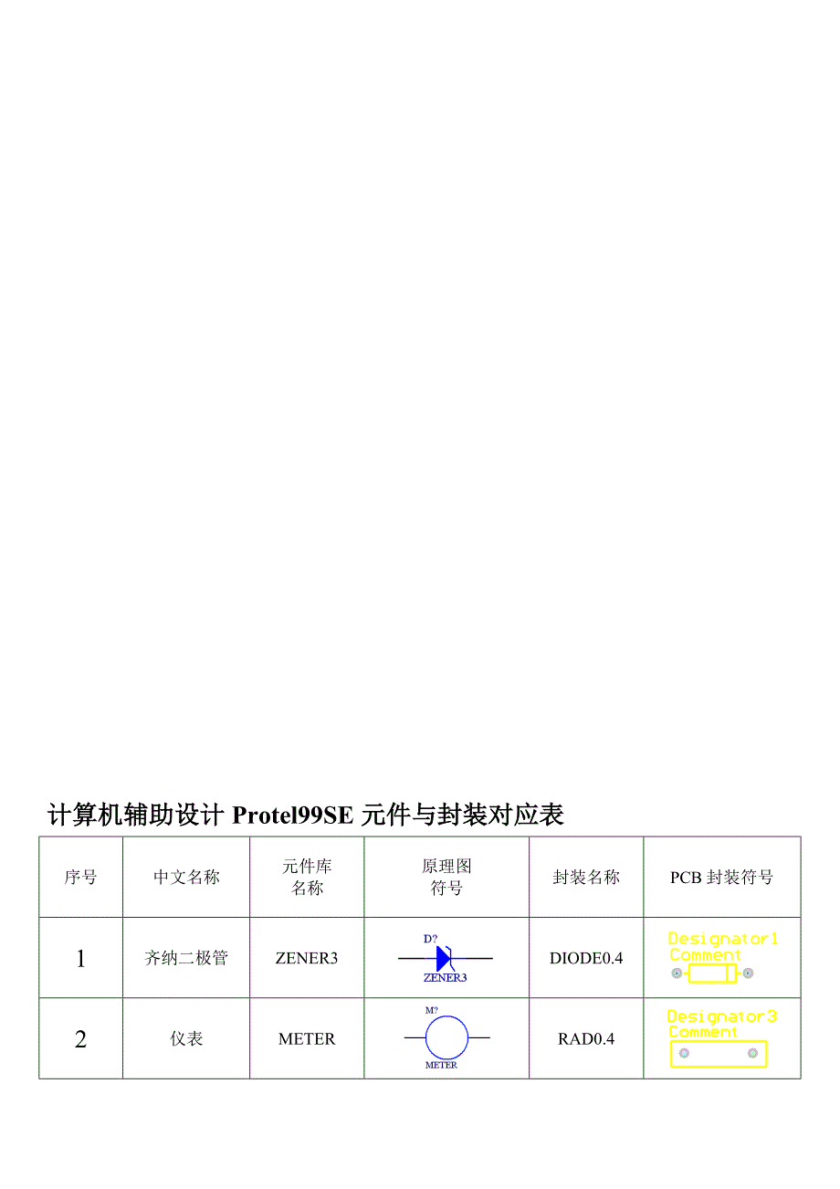 计算机辅助设计Protel99SE元件库与封装库(_第1页