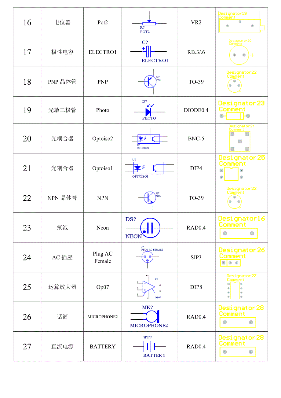 计算机辅助设计Protel99SE元件库与封装库(_第3页