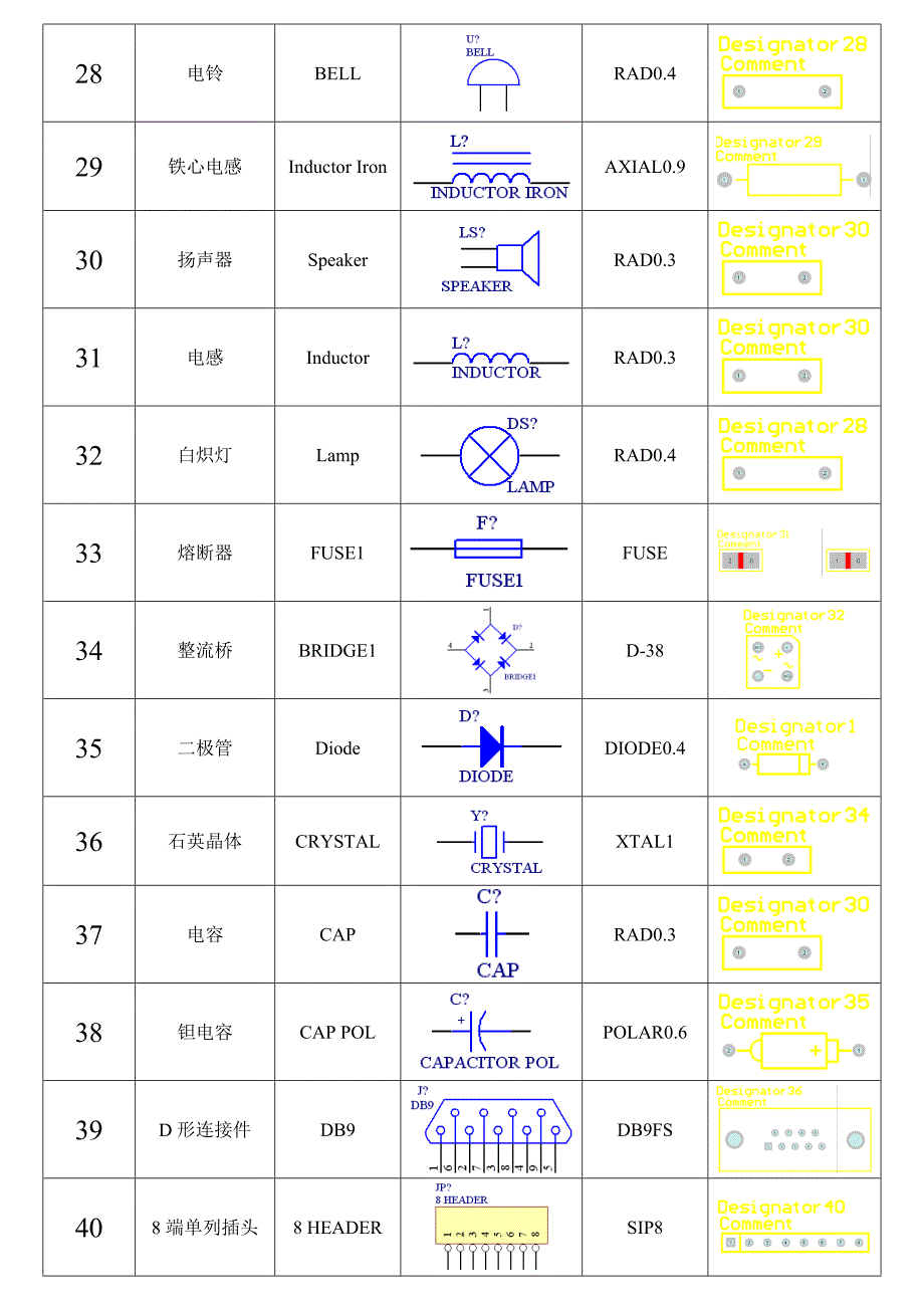 计算机辅助设计Protel99SE元件库与封装库(_第4页