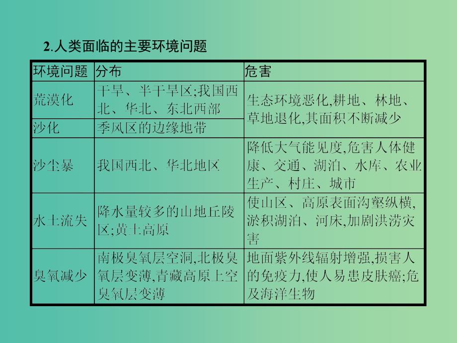 高中地理 第一章 环境与环境问题整合提升1课件 新人教版选修6.ppt_第4页