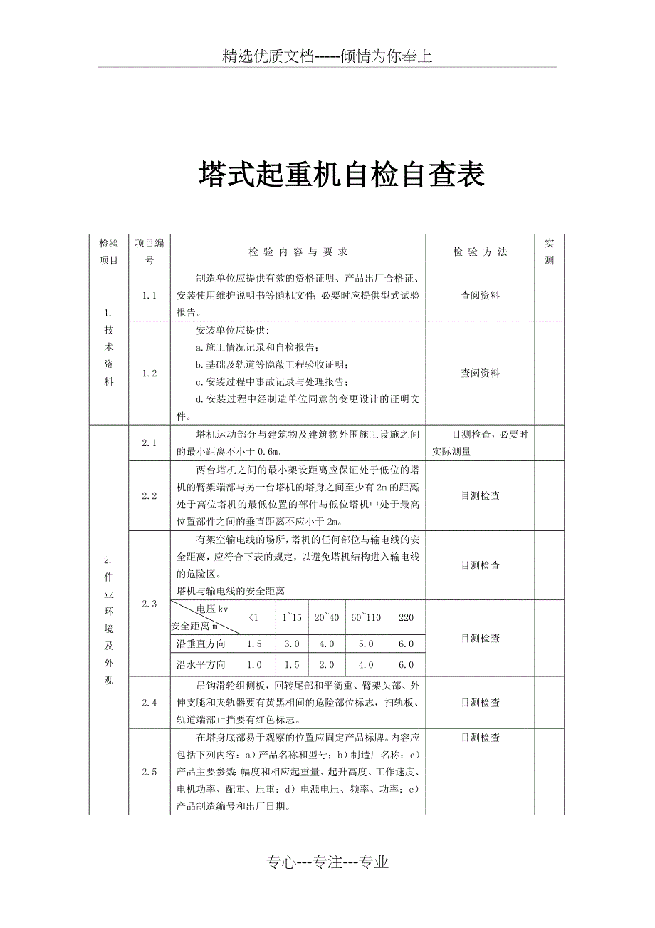 塔吊自检报告_第3页