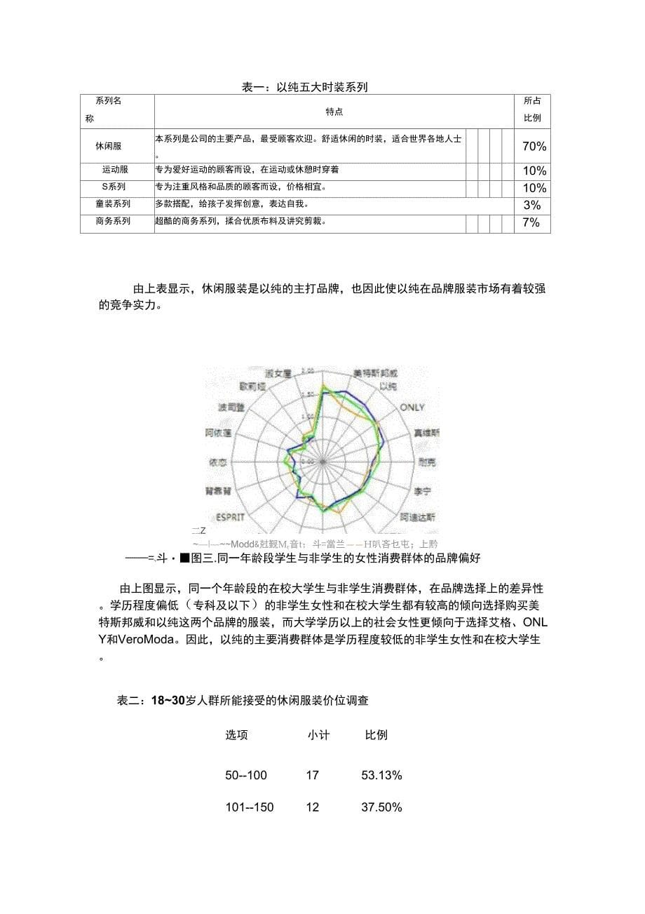 以纯休闲服装环境分析_第5页