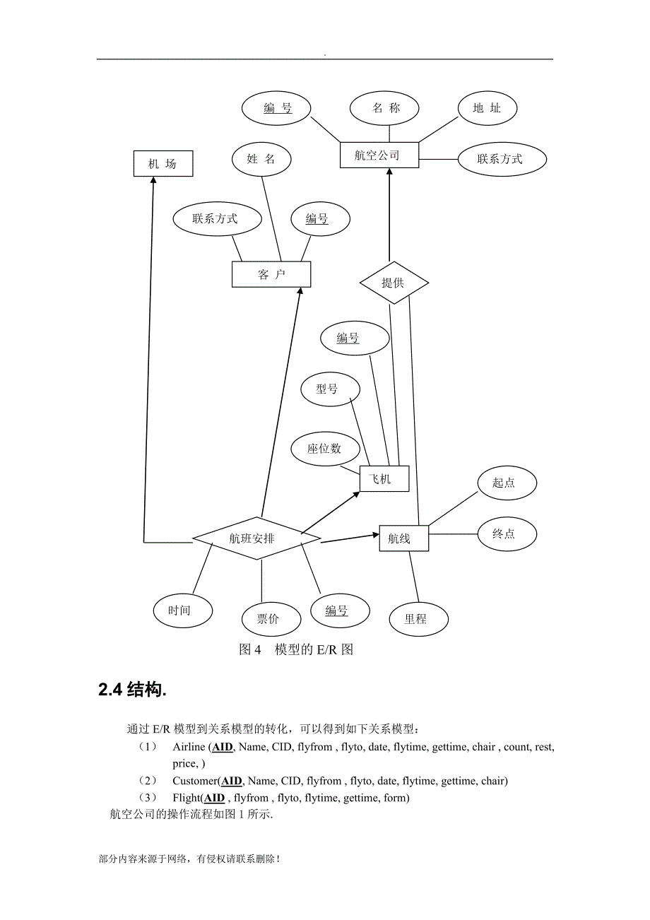 航空订票系统-概要设计说明书.doc_第4页