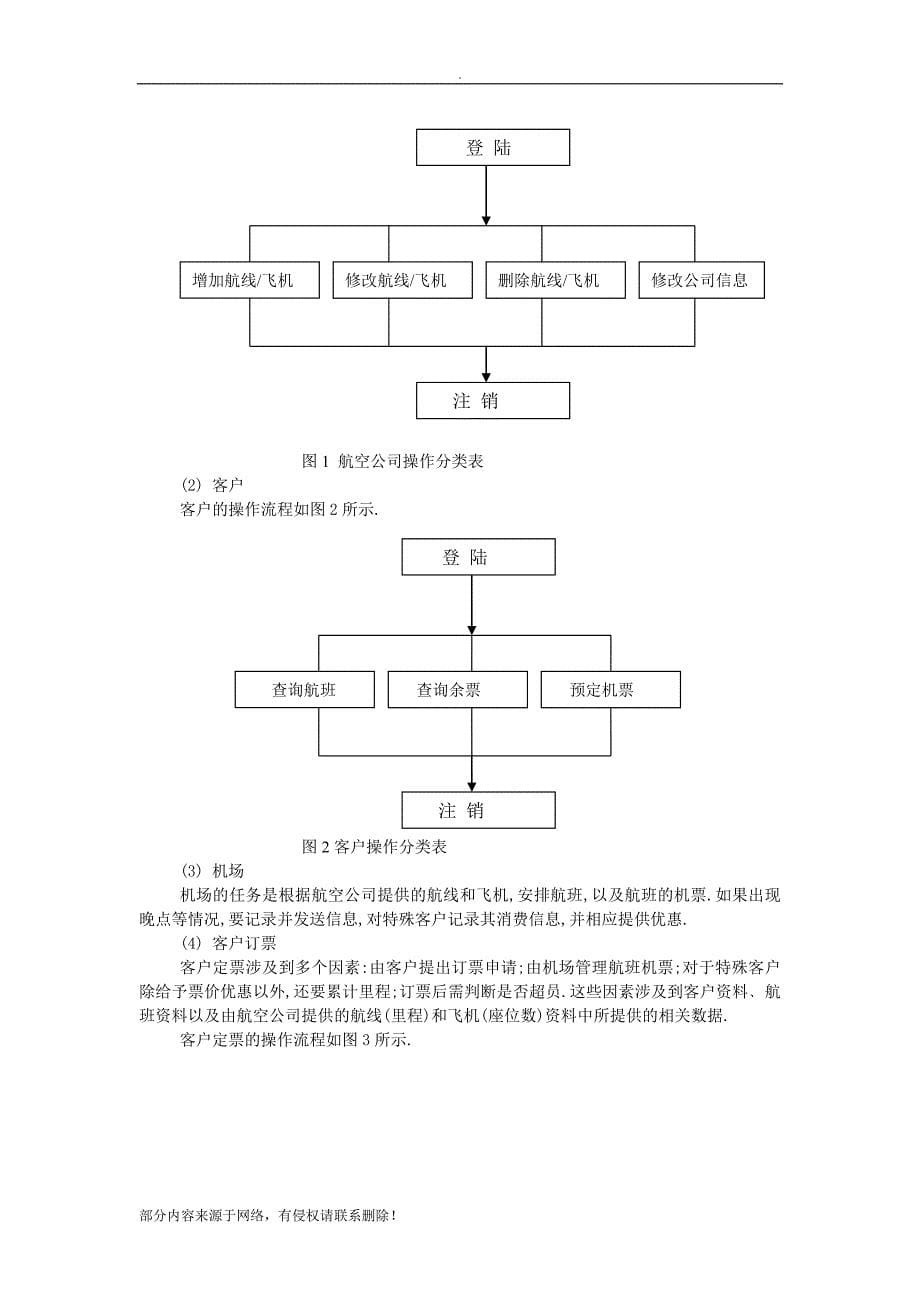 航空订票系统-概要设计说明书.doc_第5页