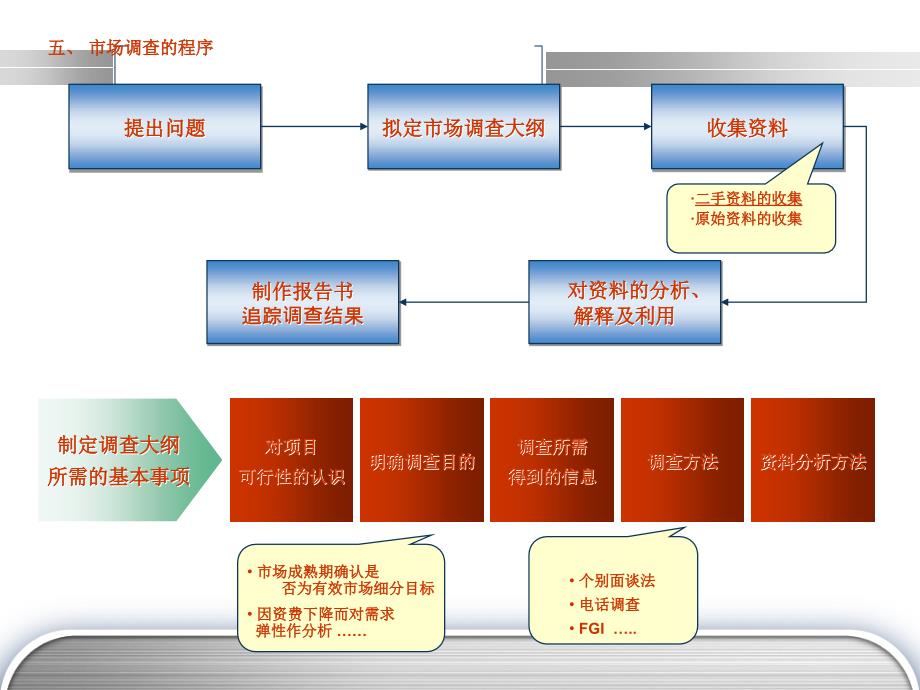 任务调查方案_第3页