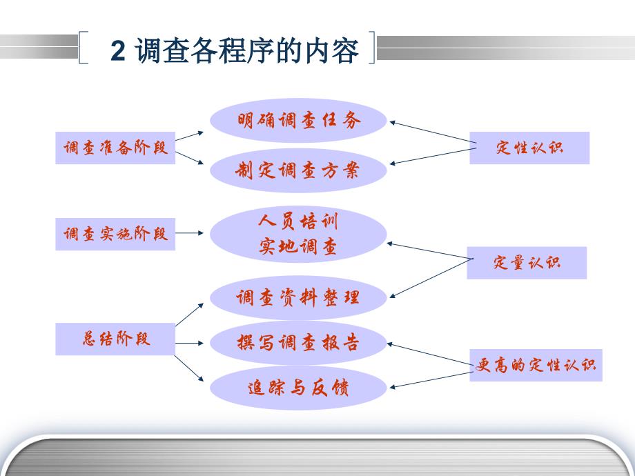 任务调查方案_第4页