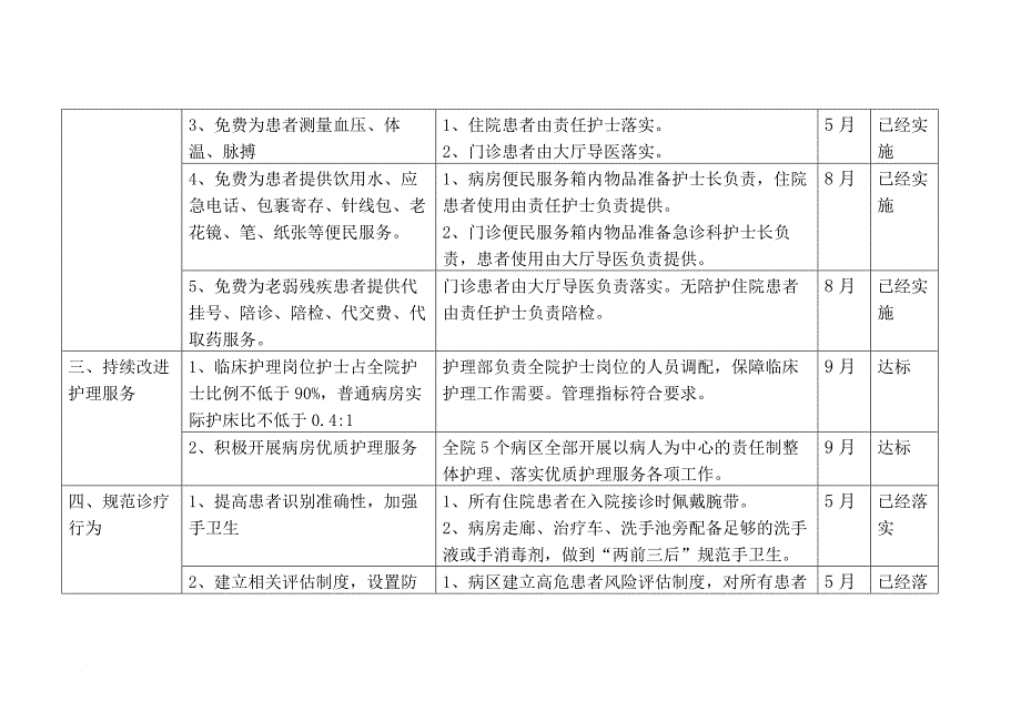 优质服务活动工作台账_第2页