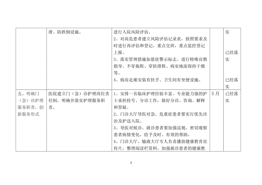 优质服务活动工作台账_第3页