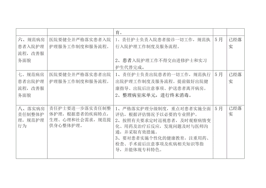 优质服务活动工作台账_第4页