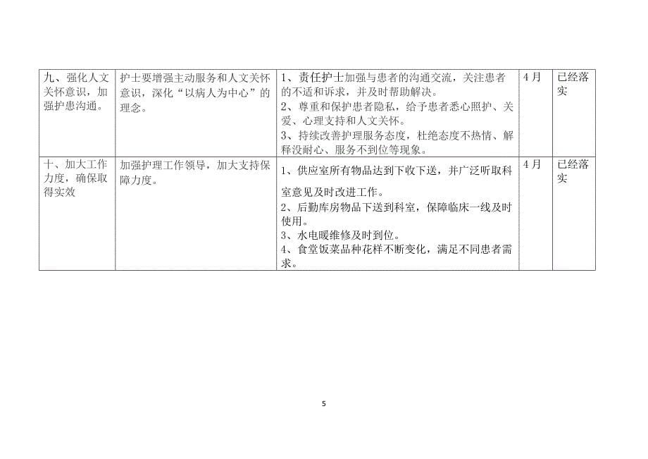 优质服务活动工作台账_第5页