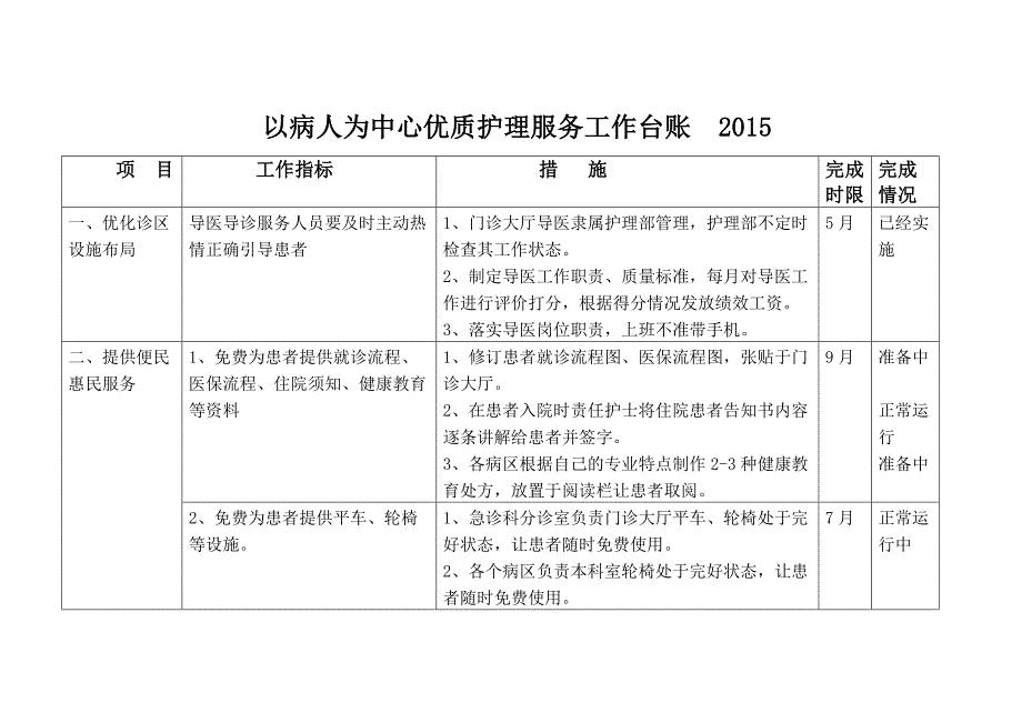 优质服务活动工作台账