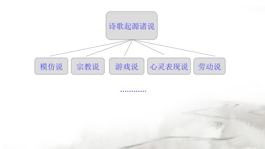 中外诗歌赏析资料课件_第2页