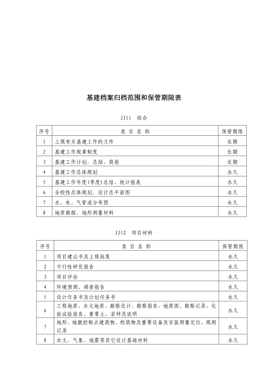 电子科技大学基建档案管理实施办法WORD6页_第4页