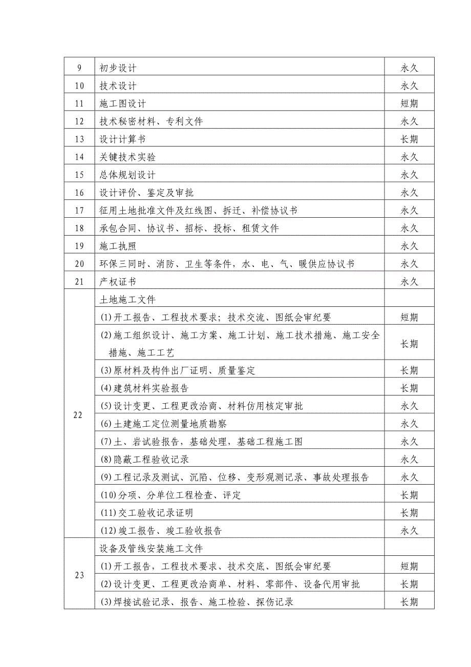 电子科技大学基建档案管理实施办法WORD6页_第5页