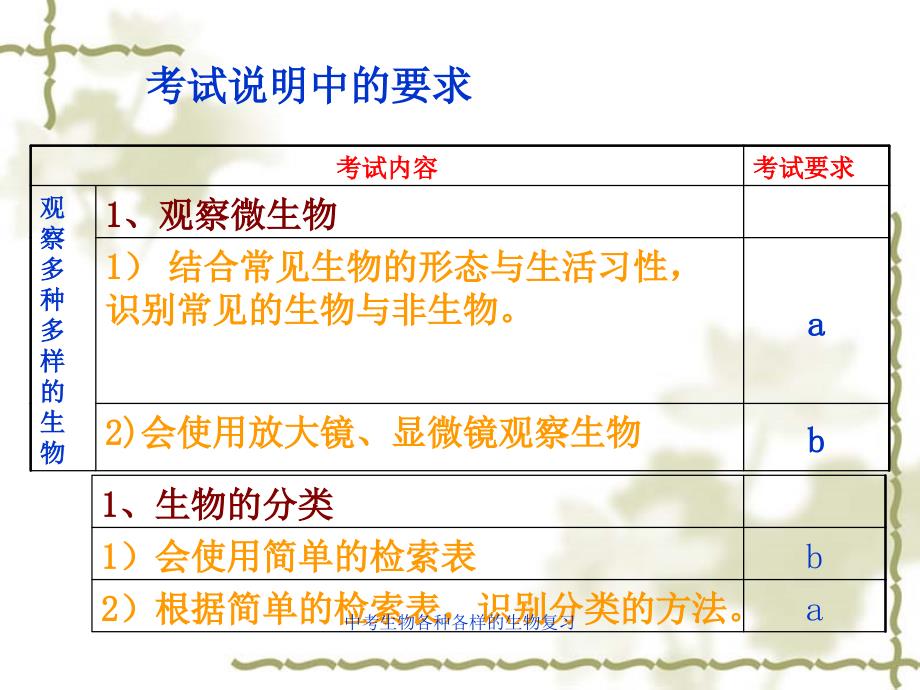 中考生物各种各样的生物复习_第2页