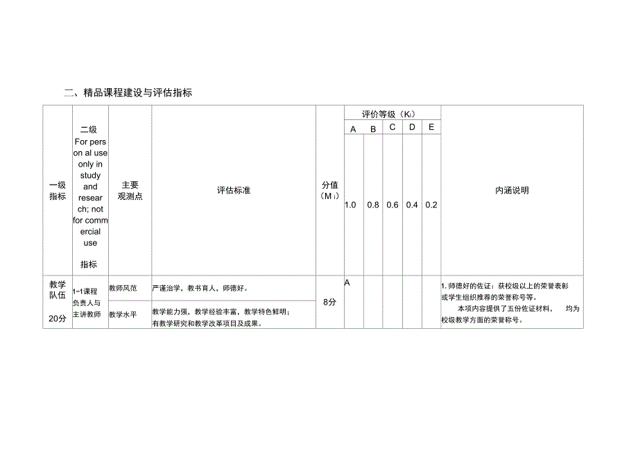 燕山大学精品课申报_第3页