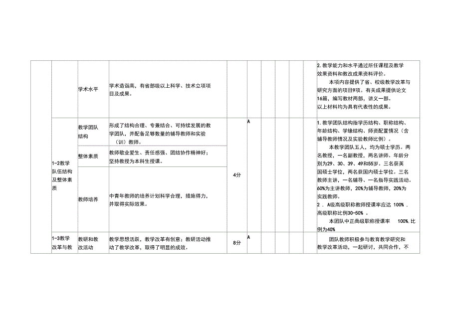 燕山大学精品课申报_第4页