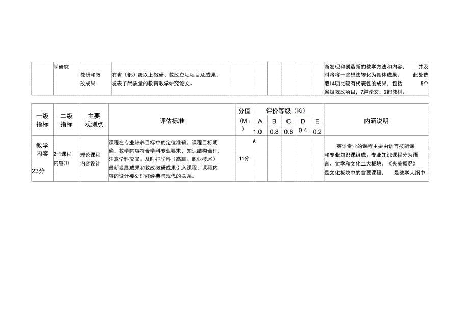 燕山大学精品课申报_第5页