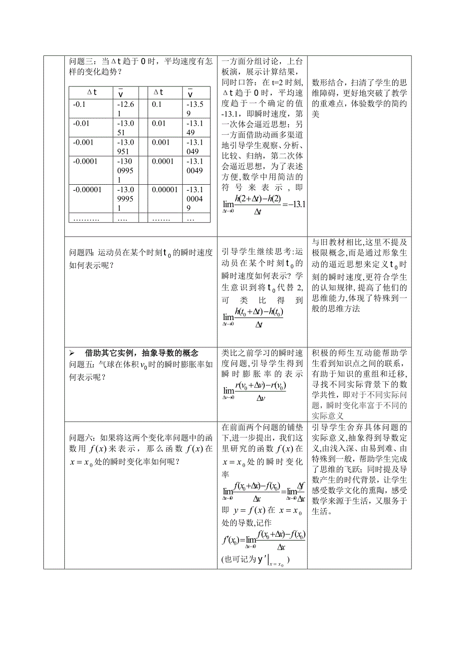 导数的概念说课稿_第3页