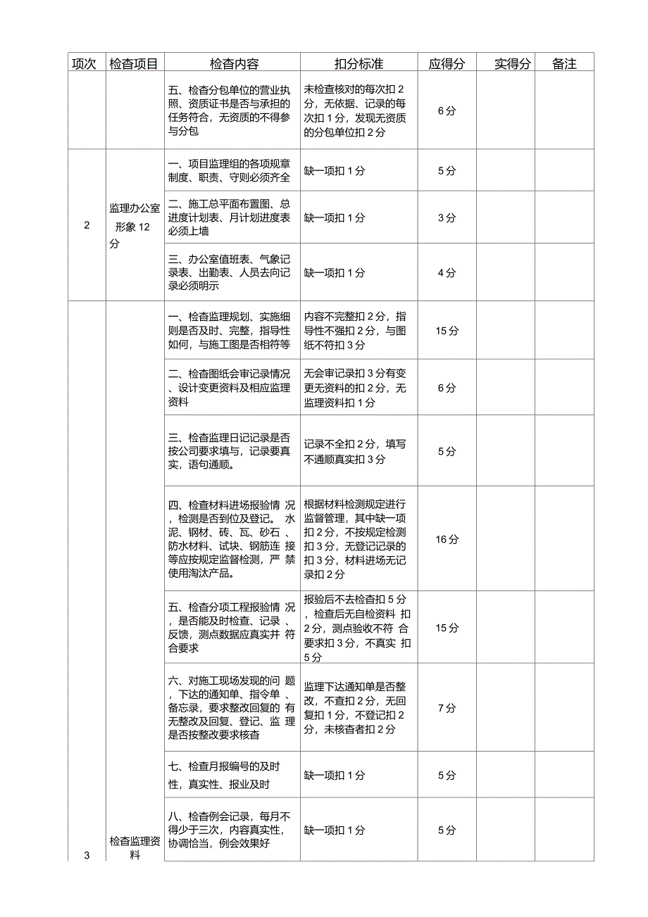 监理人员现场工作考核管理办法_第3页