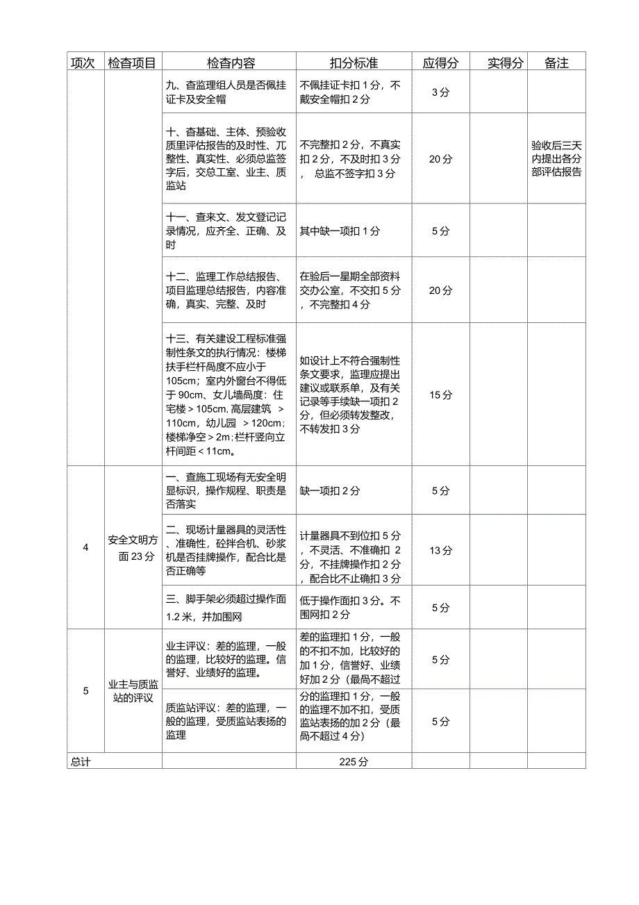 监理人员现场工作考核管理办法_第4页